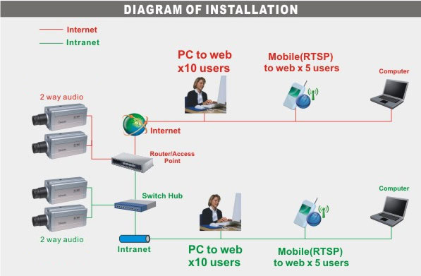 cámara ip españa seguridad